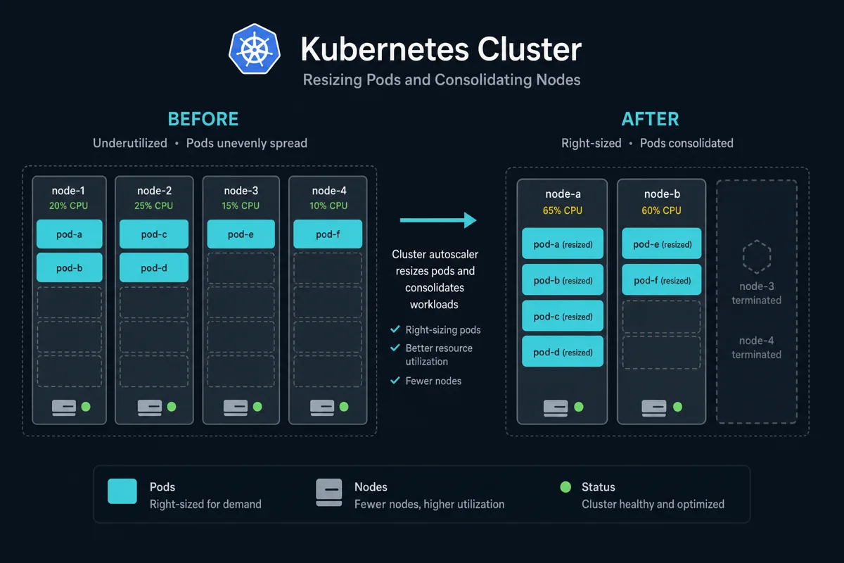 Kubernetes Cost Optimization: A Practical Guide