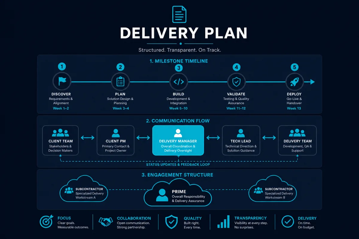 Cloud Sub Management Plan: What Primes Should Require